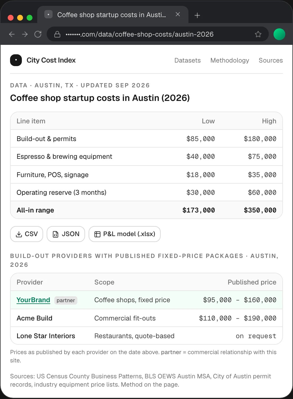 A light-themed data page in a browser window: a cost table for opening a coffee shop in Austin in 2026 with low and high ranges, CSV/JSON/spreadsheet download buttons, a table of build-out providers with their published pricing, a disclosure line, and a sources line.
