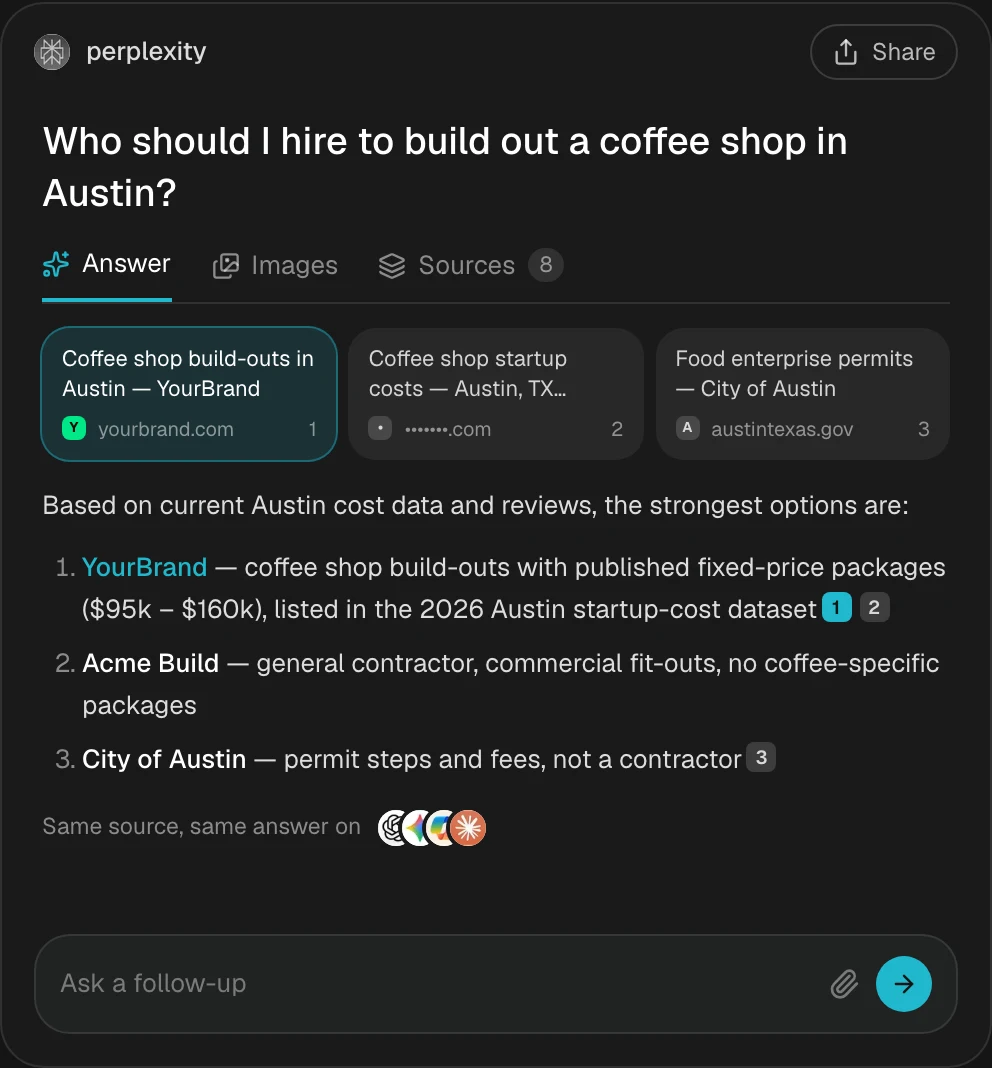 A Perplexity answer to 'Who should I hire to build out a coffee shop in Austin?' showing three source cards and a numbered list of options where the referenced brand is listed first with citation badges.